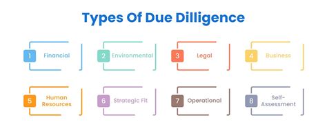 hermes revisionr due diligence|due diligence rules and regulations.